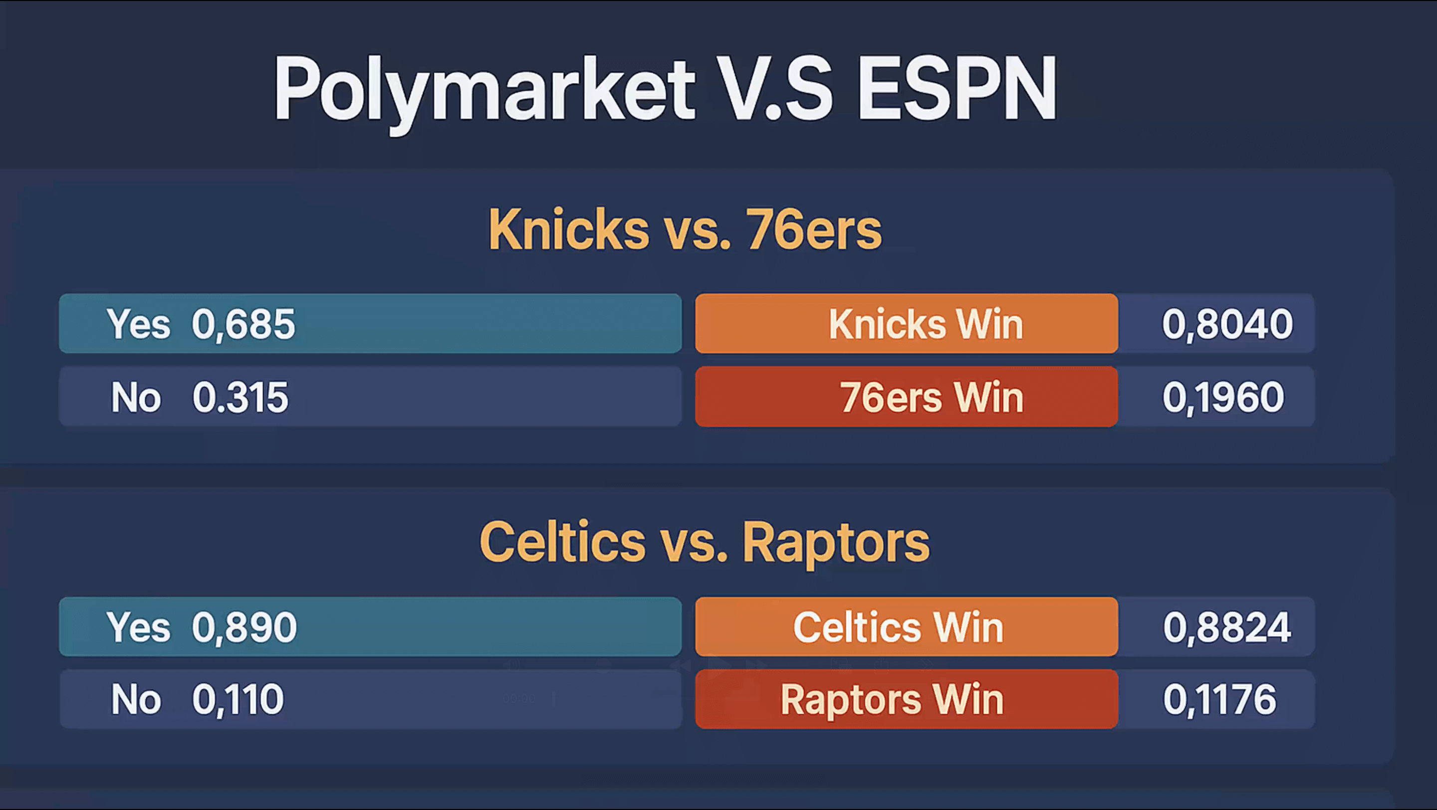 Sports Arbitrage